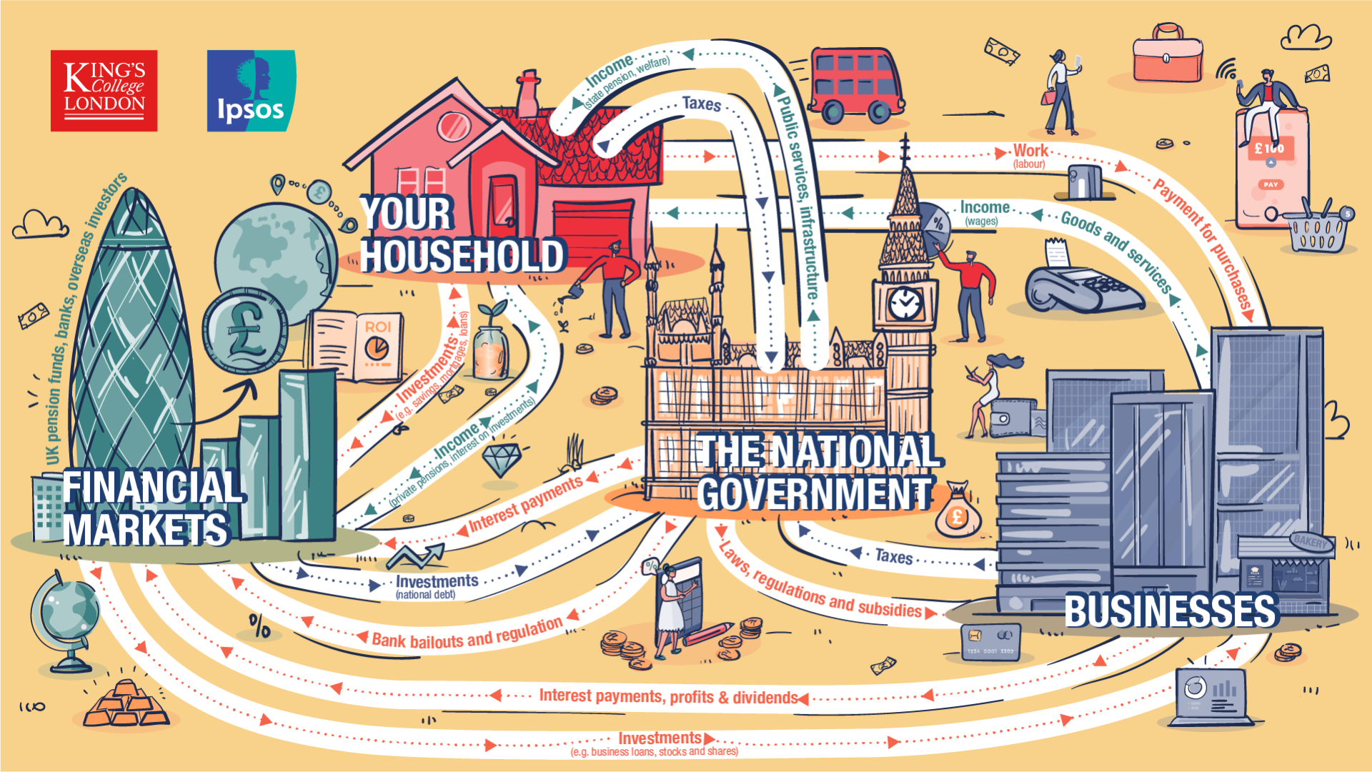 KCL Ipsos Circular Flow Diagram